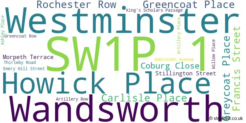 A word cloud for the SW1P 1 postcode